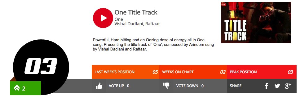 SVFsocial's tweet photo. #Aladdin is the No. #One song in this week's @RadioMirchi Top Ten Bangla songs followed by #OneTitleTrack at No. Three. 9 days to go guys! https://t.co/gOWIoMR23V