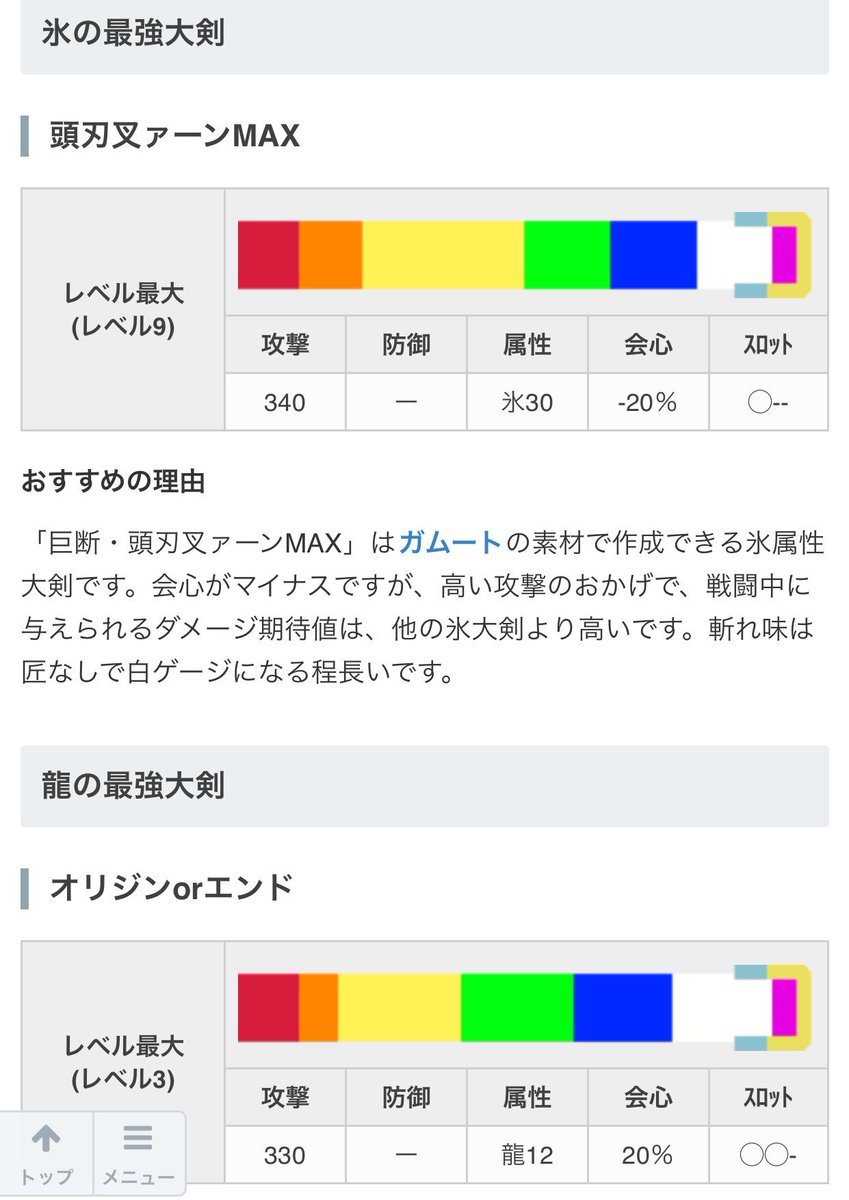 モンハンライズ攻略 Game8 大剣の属性最強武器 大剣の属性最強武器はもうチェックしたかニャ 切れ味ゲージ入りでぱぱっとチェックできるので ぜひ参考にして欲しいニャ ﾉ ヾ 大剣の属性別最強武器 T Co Vu2jij3plb モンハン