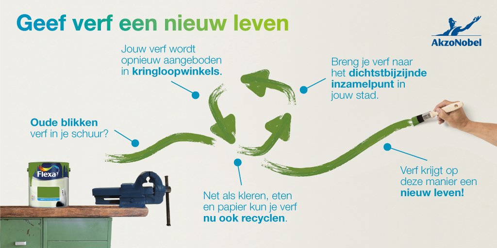 AkzoNobelNL tweet picture