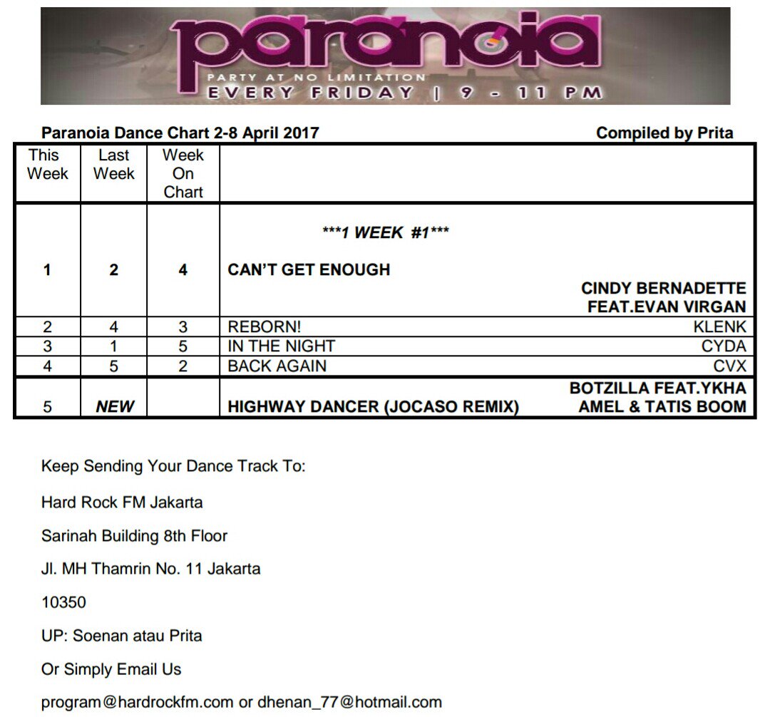 Paranoai Dance Chart
cc: <a href="/cindybernadette/">cindybernadette</a> <a href="/evanvirgan/">made in bali</a> @klenkmusic <a href="/cyda_music/">Cydamusic</a> @IKKICVX @HendraRNRM <a href="/FangTatis/">Sweet Boy</a> <a href="/InvertRec/">Invert Recordings</a> <a href="/RokumRecords/">Rokum Records</a>
