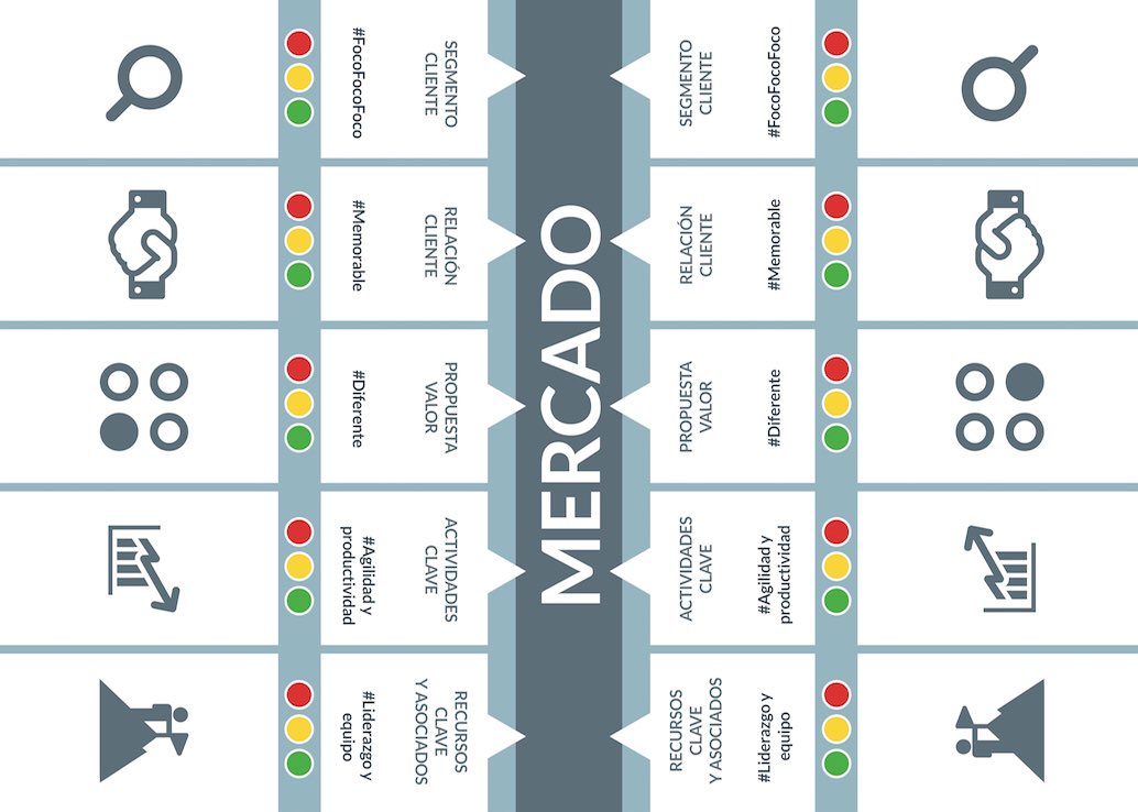 AlexlopezBe's tweet photo. Preparada la sesión de hoy #Finanmodel Challenge! Revisaremos modelo de negocio&Explotación&competencia de una manera #ágil y #gamificada. https://t.co/RgqGfDiPic