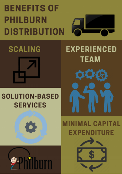 PhilburnL's tweet image. The benefits of Philburn distribution
#distribution #distributionservices #distributionsolutions