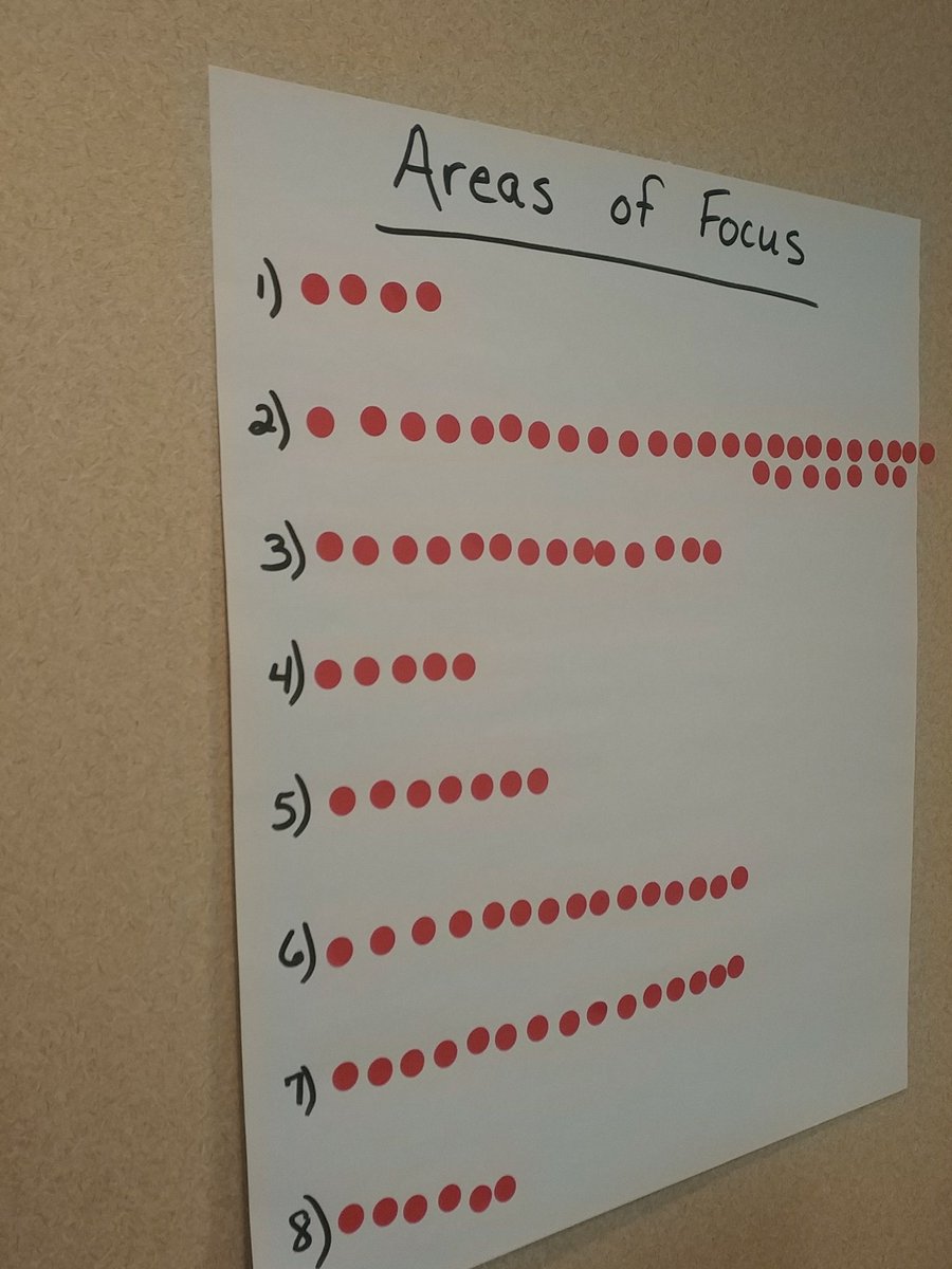 MathShenk's tweet photo. High school teachers want to focus on tasks from @nctm principles to action. We have some. #SpoilerAlert #sol2016 https://t.co/ZAjdSIUAdm