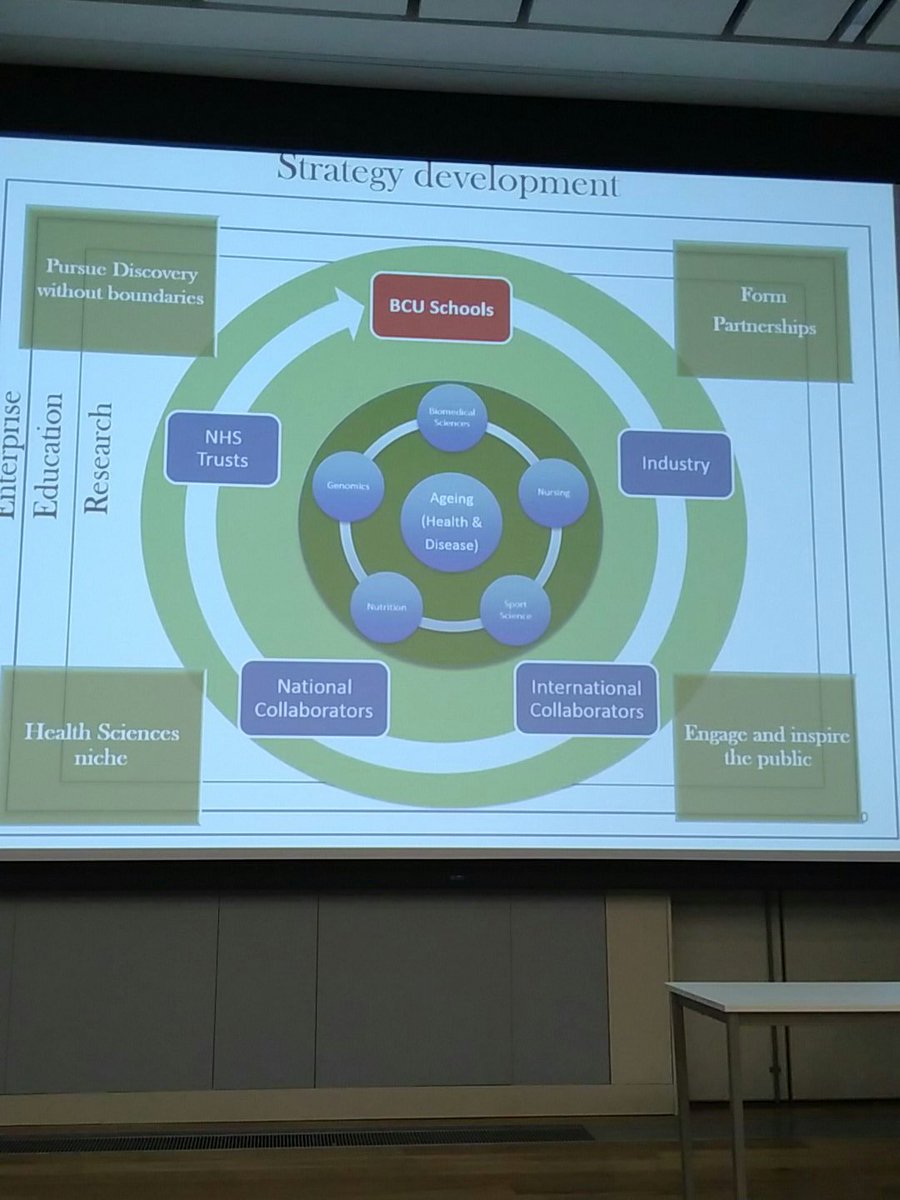 HELS_Research's tweet photo. Developing strategy for #HealthScience in the new School of #lifesciences #RESCON17 https://t.co/myKCqZl2Zg
