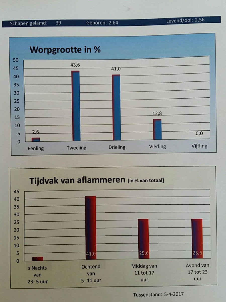 Lammertijd hoeft geen bedrust te kosten...