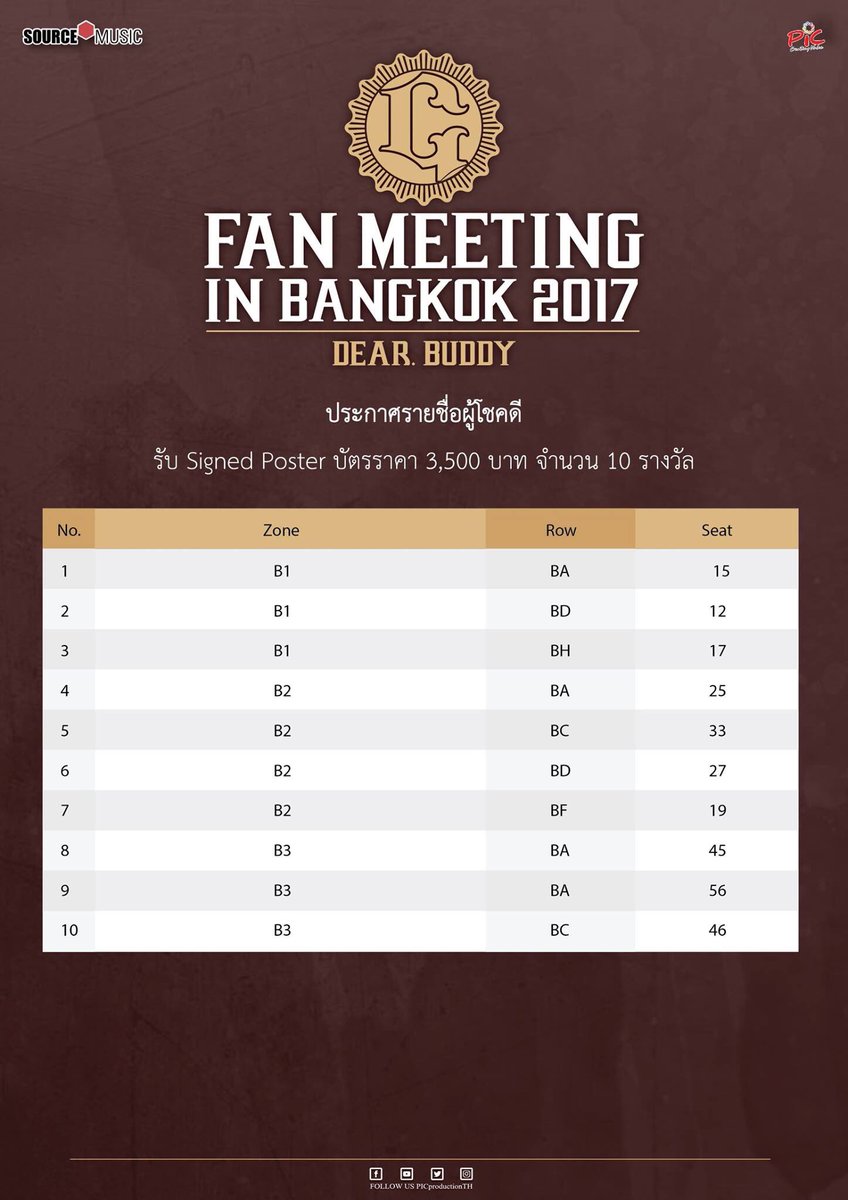 GFRIEND_TH's tweet photo. [📍] ประกาศหมายเลขบัตรที่ได้ไซน์โปสเตอร์+ไซน์ซีดีแล้วค่า เชคเลย #GFRIENDFanmeetinginBKK (1) https://t.co/98ZBGQYV5N