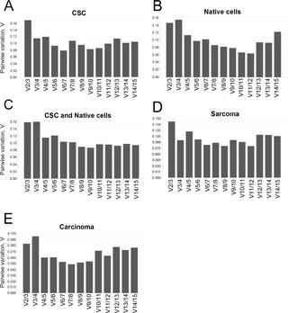 qbaseplus's tweet photo. Identification and Validation of Housekeeping Genes for Gene Expression Analysis of Cancer Stem Cells using #geNorm https://t.co/R3LqClBFQz https://t.co/zToFHB4owC