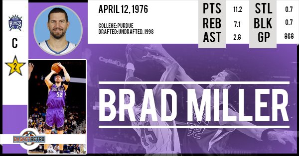 Happy Birthday Brad Miller   