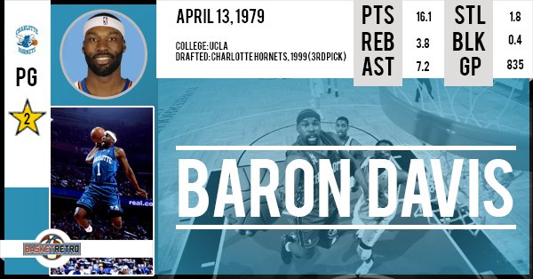 Happy Birthday Baron Davis    