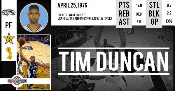 Happy Birthday Tim Duncan   