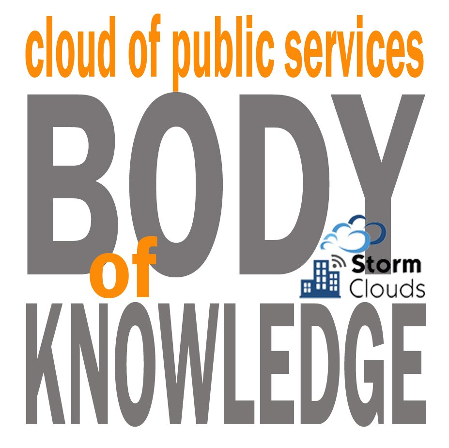 STORM CLOUDS Smart City Platform: Body of knowledge #SmartCityPlatform #Cloud_BodyofKnowledge
storm-clouds.eu/2017/04/05/sto…