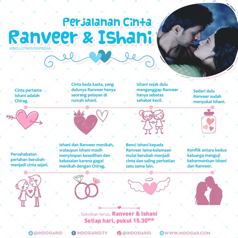 Indosiar On Twitter Wah Rumit Juga Ya Perjalanan Cinta Ranveer Indosiar On Twitter Wah Rumit Juga Ya Perjalanan Cinta Ranveer