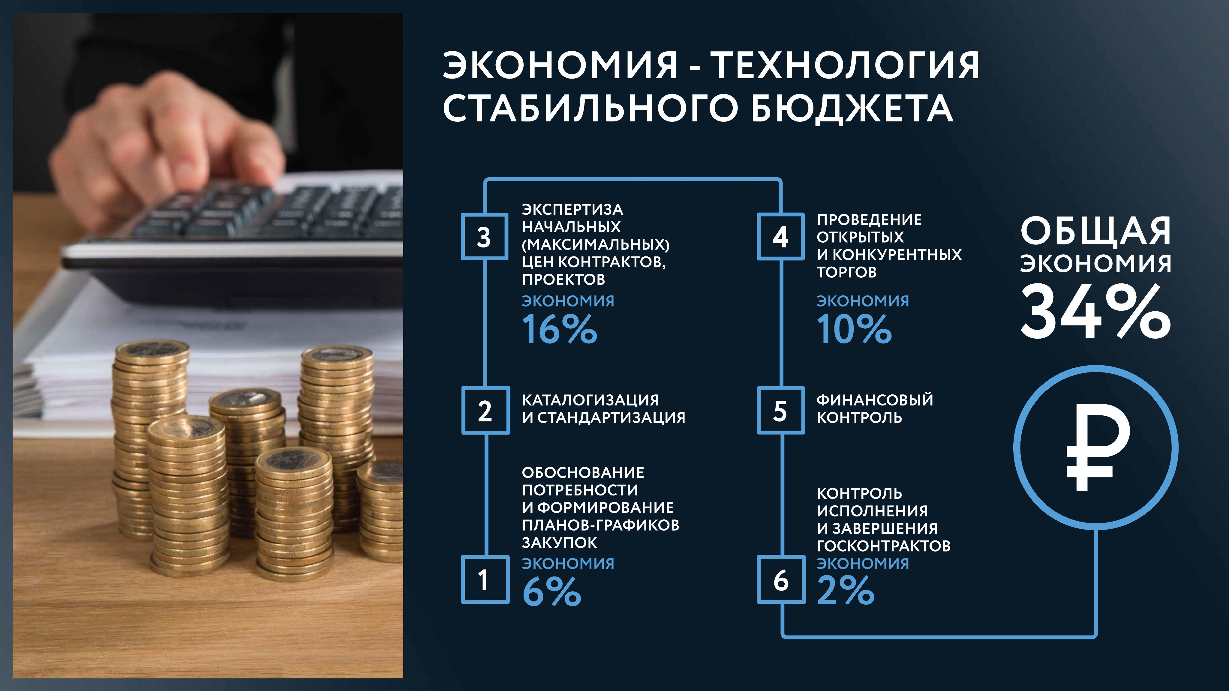 экономия размещения