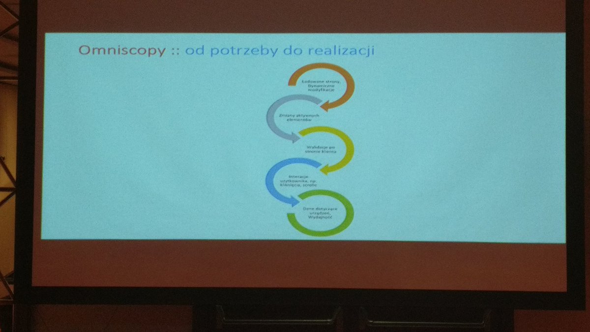 omnilogypl's tweet photo. #Omniscopy #Performday #dynatrace #performdaywarsaw https://t.co/8NHLXGB2Fn