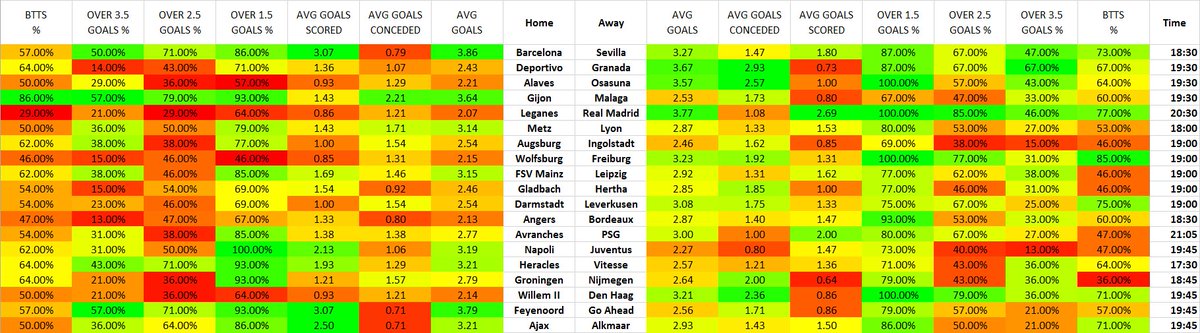 MattHoltTips's tweet photo. Ladies and Gentlemen, here are your stats for today's English and European games!

Donate: https://t.co/QLcoFBdz8e

RTs appreciated. https://t.co/QoT0Q2hl4f