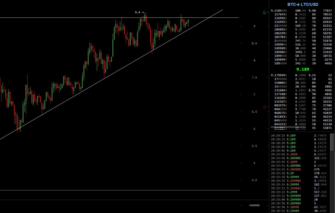 cryptoSqueeze's tweet photo. So..... Breakout in 12 hours?
Let's go
$LTC #Litecoin https://t.co/gNHzdIzEYN
