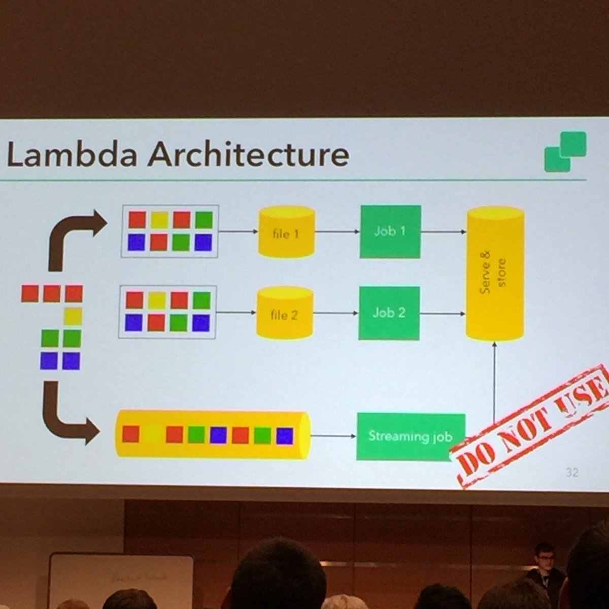 SridharMamella's tweet image. #LambdaArchitecture too old? #DWS17