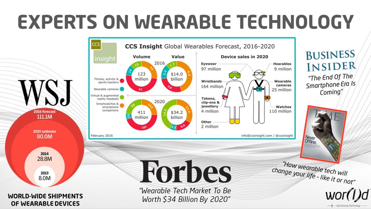 WearableOracle's tweet image. Have you seen this 2 minute video ? Wearable Technology will dominate in 2017. 
WearablesTech.helo.life/tour8