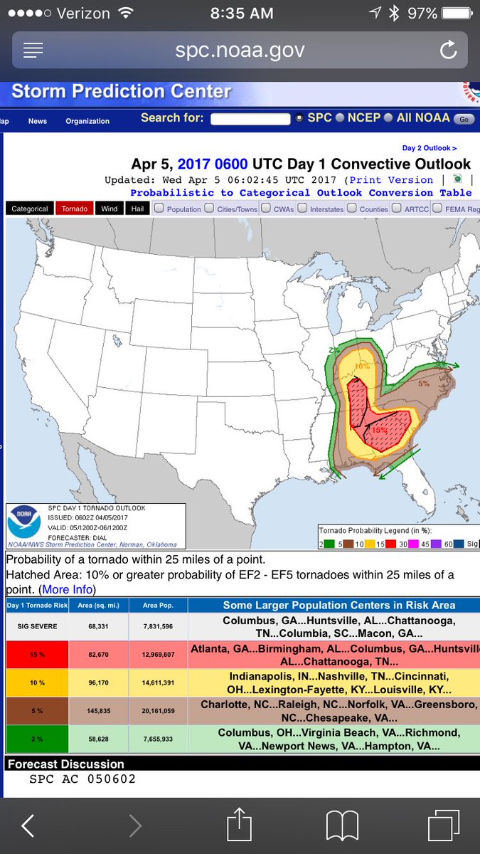 Keep your eye on the sky today!