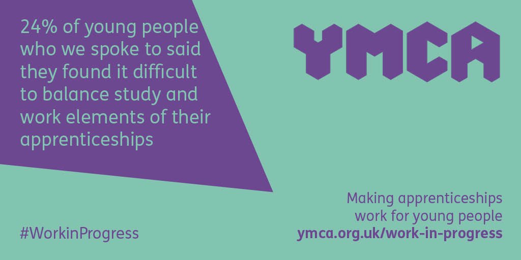 Almost a quarter (24%) said they found it difficult to balance study and work elements of their apprenticeships. #WorkinProgress