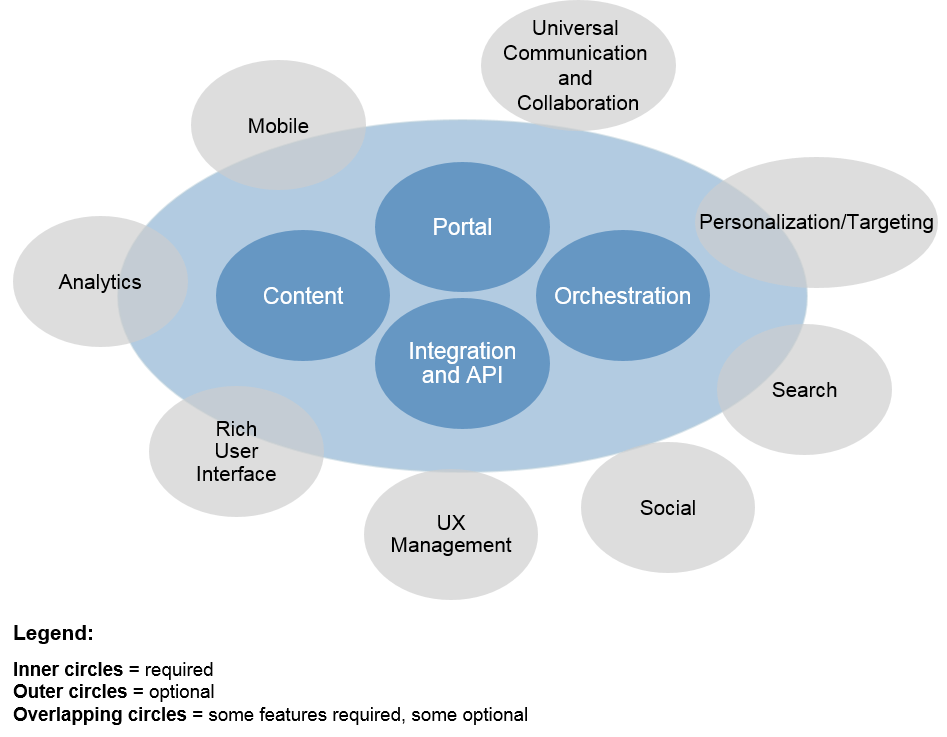 DXPlatform tweet media