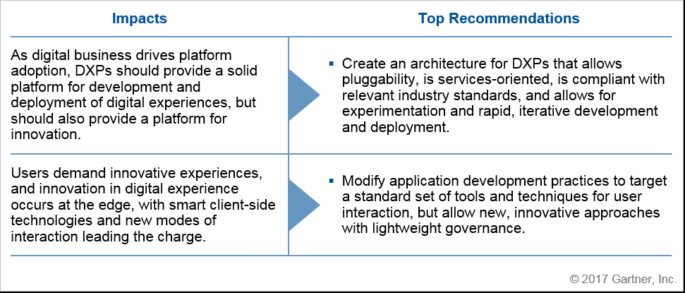 DXPlatform tweet media