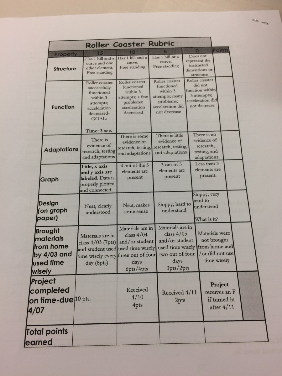 SpeasGlobal's tweet photo. #SpeasG5 #RollerCoasterProject. Accompanying packet and rubric. 5.P.1 Understand force, motion &amp;the relationship between them @WSFCS_Science https://t.co/8AzC1dEKdO