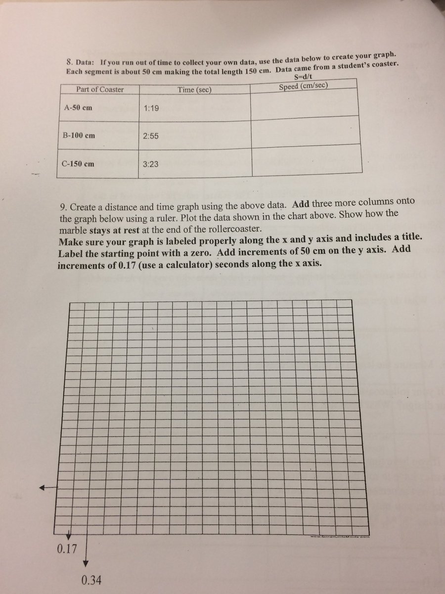 SpeasGlobal's tweet photo. #SpeasG5 #RollerCoasterProject. Accompanying packet and rubric. 5.P.1 Understand force, motion &amp;the relationship between them @WSFCS_Science https://t.co/8AzC1dEKdO