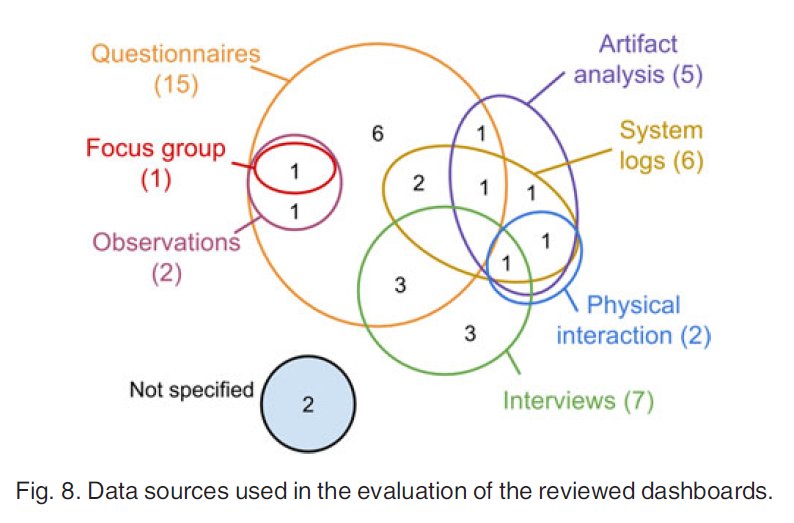 Nice lit review of #DataDashboards #LearningAnalytics #EducationDataMining #DataVis #DataAnalytics @BASchwendimann ieeexplore.ieee.org/document/75421…)