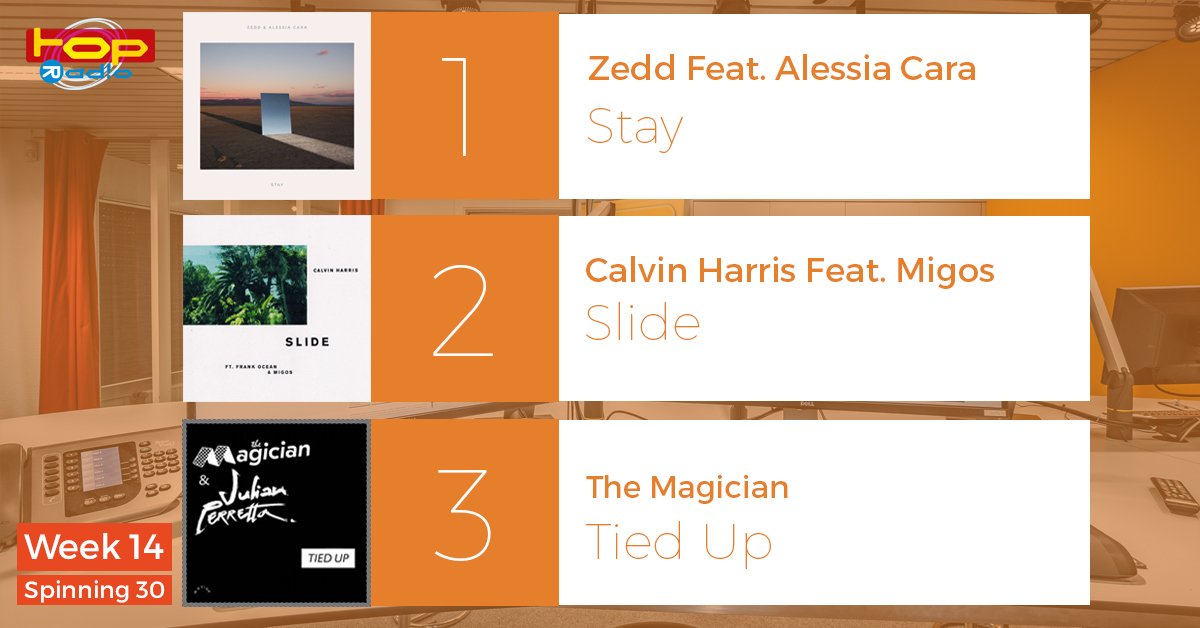 TOPradio's tweet photo. Er kunnen er maar 3 de beste zijn! Deze week bovenaan: @Zedd &amp; @alessiacara met Stay! #Spinning30 https://t.co/ZMg4Fdpkyo