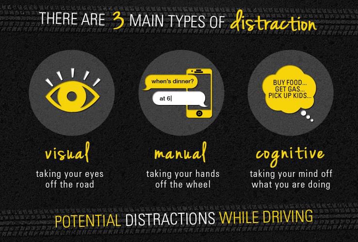 Keep both eyes on the road, both hands on the wheel, and your mind on driving #DistractedDrivingAwarenessMonth #scso