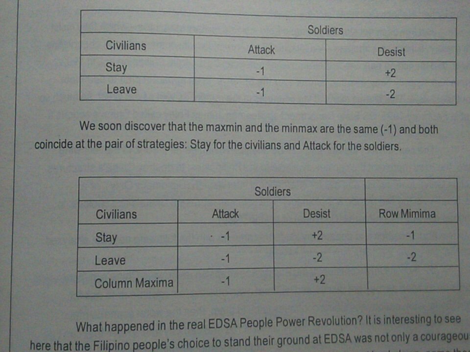 muniquecorn's tweet image. Game theory on People Power Revolution. WOW. #AmazingMath