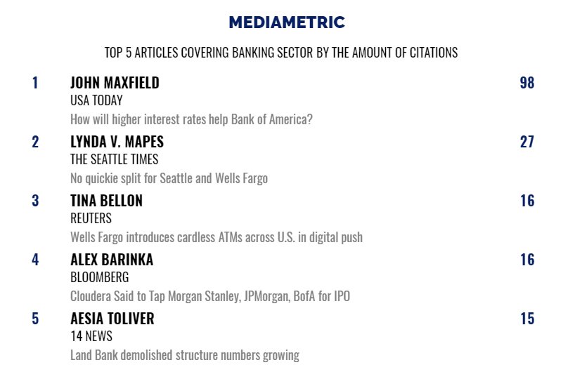 BankMediametric's tweet photo. Top 5 articles covering #banking which were cited the most by others over the last month 
#bank #finance https://t.co/CzCbPBlX98