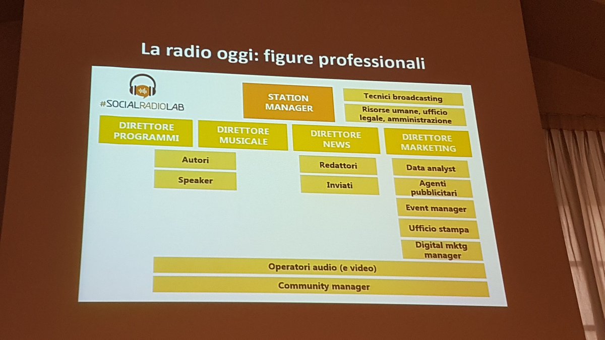 PaleseJessica's tweet photo. #ijf17 - La #radio oggi, le figure professionali

#webradio #socialradiolab https://t.co/hO8JKwShDp