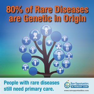 RarePrimaryCare's tweet photo. #raredisease #primarycare #RareOpps #genetics https://t.co/g6QdzaJjbx