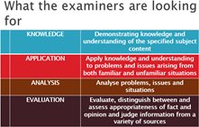SCHABusiness's tweet image. This is a basic overview of what examiners want