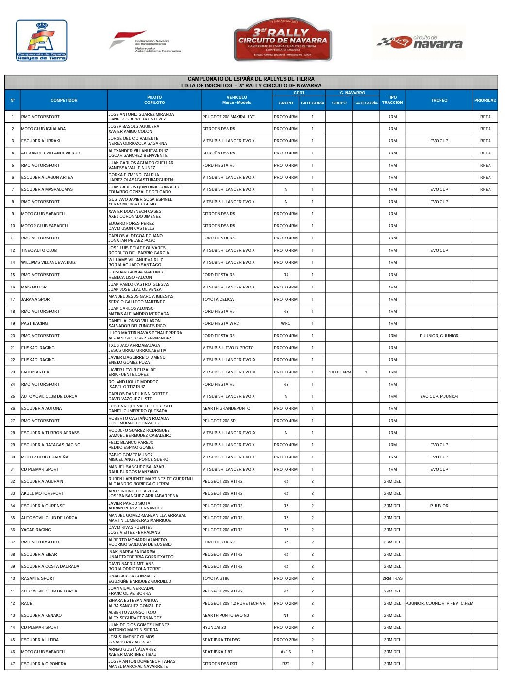 III Rallye de Tierra Circuito de Navarra [7-8 Abril] - Página 2 C8q-X3gVwAAZDfR