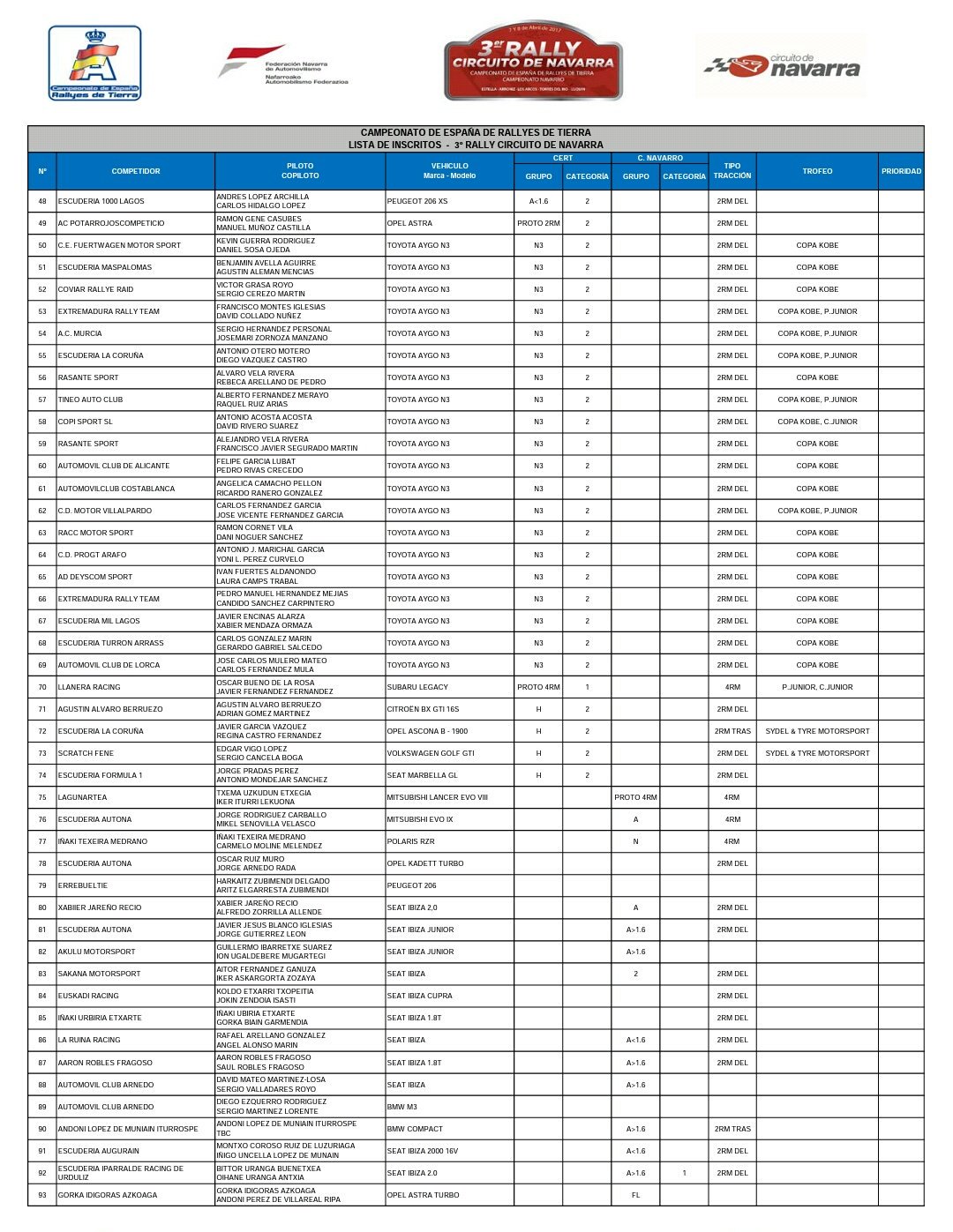 III Rallye de Tierra Circuito de Navarra [7-8 Abril] - Página 2 C8q-ZI-XUAEz55F