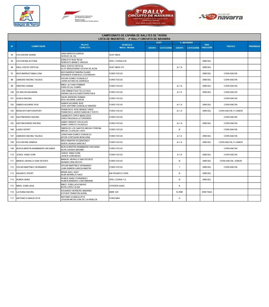 III Rallye de Tierra Circuito de Navarra [7-8 Abril] - Página 2 C8q-an2XYAIXt_o