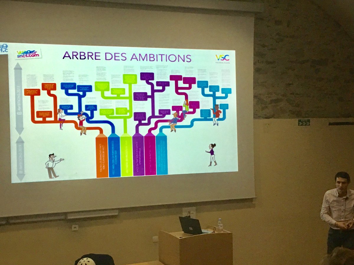 CedricBodin's tweet photo. Session mensuelle @agilenantes sur l'aventure #agile de #VSCT : merci @tnansot pour ce REX emprunt de transparence, pragmatisme et humilité. https://t.co/5KEeNH6N0g