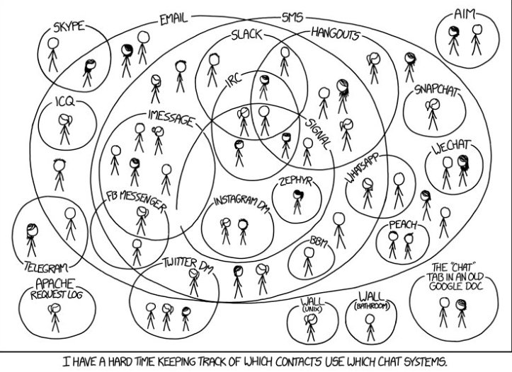 SideNotesIM's tweet image. Wait, you don't want all these other IM people chatting up your employees at work, right? Give 'em this instead: SideNotesIM.com