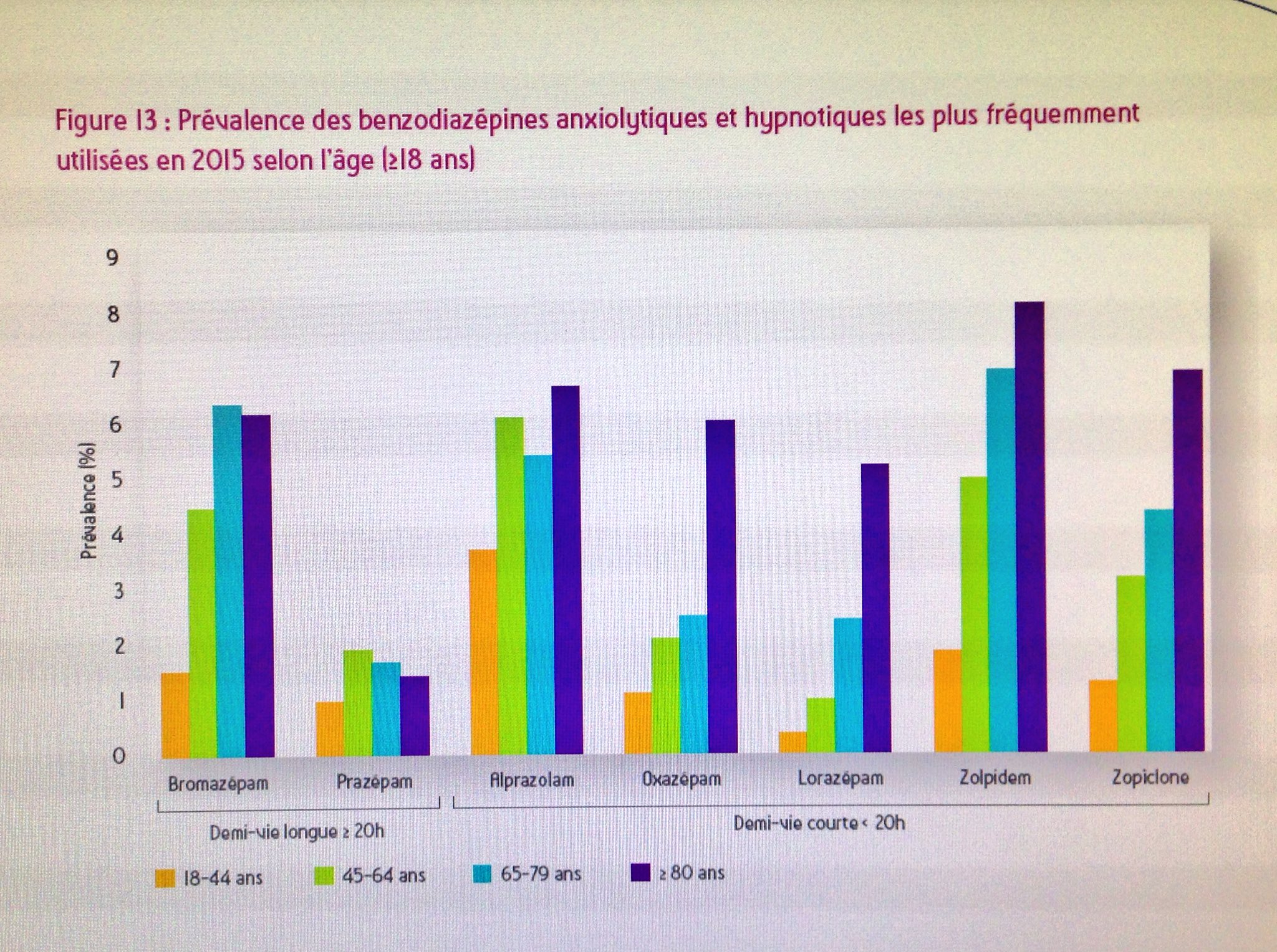 alprazolam en france