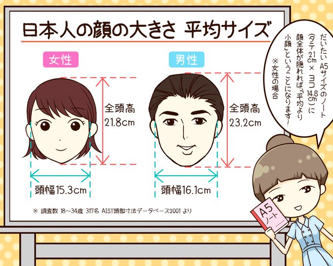 徹底解説 自分は顔でかい 男女別の顔サイズの基準と小顔ケア3選 キレイな女の教科書 Bibible