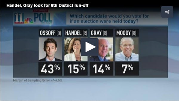 270toWin's tweet image. Ossoff continues to lead GA-06 special election race; runoff remains likely. Vote is April 18. ow.ly/iTzN30aAXMj