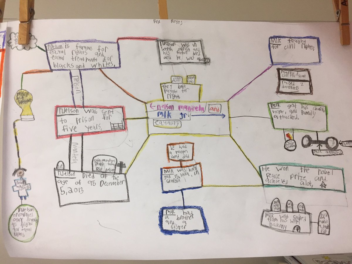 MrsJ_Jacoby's tweet photo. Fabulous #visuals and #mindmaps from #5thgrade Ss about #MLK and #NelsonMandela #sd735learns #equality @Skokie735 https://t.co/yjCSODQJ3P
