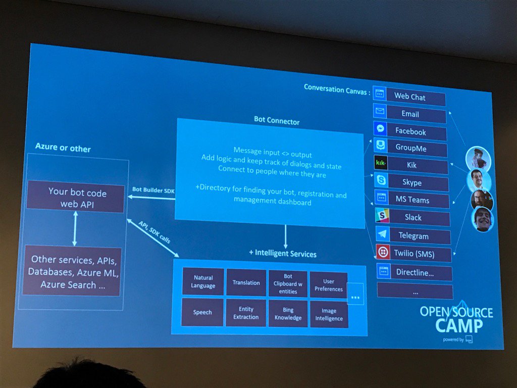 Monica85Rodrig's tweet image. Bots #MSOSCamp