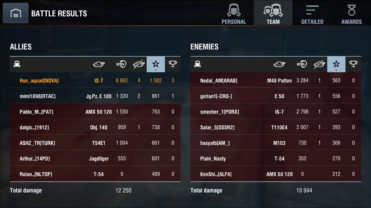Hun_aquad's tweet photo. First class X completed with honors, another is7 ace slipped out #wotb https://t.co/vyB7br5WoV