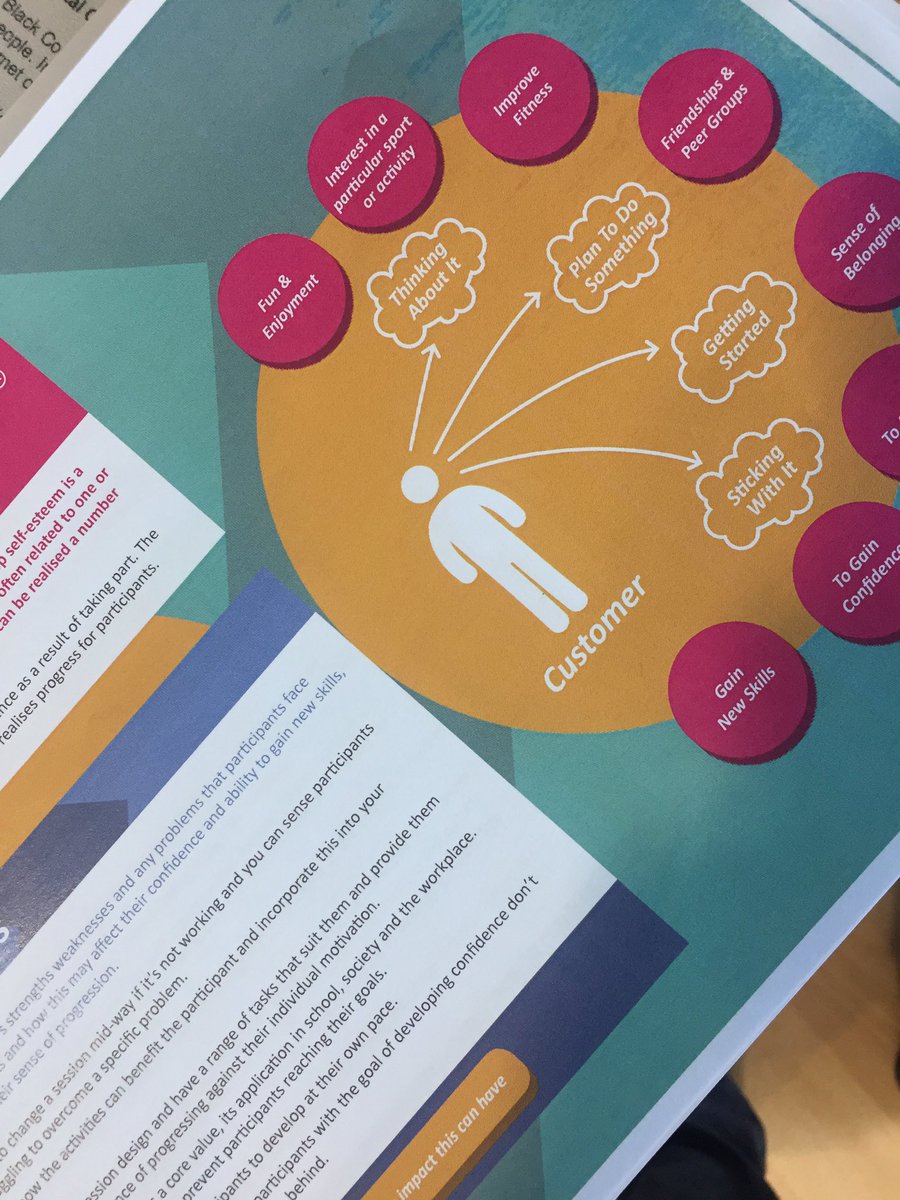 BCCTaylor's tweet photo. Tonight our @BCbeactive Young Coach Academy explore how we make sure as coaches we understand our customers motivations @YouthSportTrust https://t.co/lge0F5t8EB