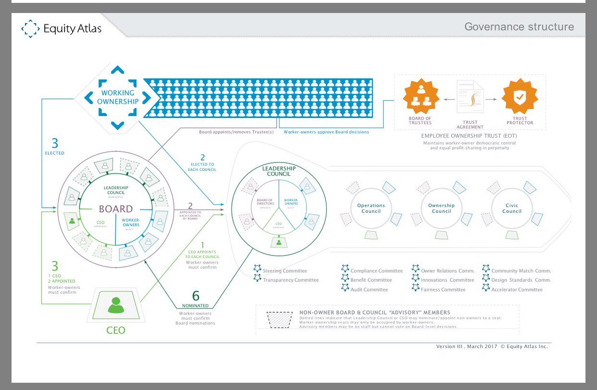 Graeme Nuttall OBE tweet media