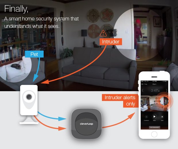 CleverLoop_DE's tweet image. cleverloop.de